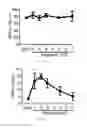 Fig. 02 - Methods for Managing Sepsis