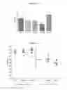 Fig. 08 - Orally available compounds, a process for preparing the same and their uses as anti-adhesive drugs for treating induced inflammatory bowel diseases such as crohn's disease