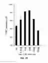 Fig. 28 - CULTURE MEDIUM FOR STEM CELL DIFFERENTIATION
