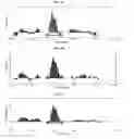Fig. 07 - METHODS AND COMPOSITIONS FOR ARRAY-BASED COUNTING