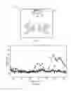 Fig. 02 - Vapour deposition method for preparing amorphous lithium-containing compounds