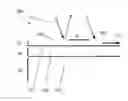 Fig. 01 - System for coupling radiation into a waveguide