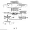 Fig. 06 - CPU FREQUENCY SCALING APPARATUS AND METHOD