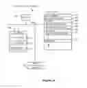 Fig. 04 - Interactive data visualization user interface with gesture-based data field selection