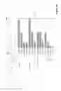 Fig. 47 - Interactive data visualization user interface with gesture-based data field selection