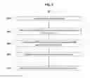Fig. 07 - Generalized product codes for flash storage