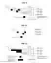 Fig. 10 - Generalized product codes for flash storage