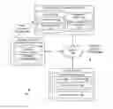 Fig. 01 - Creating multiple workspaces in a device
