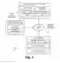 Fig. 02 - Creating multiple workspaces in a device