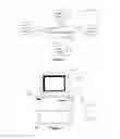 Fig. 02 - Analyzing Activity Data of an Information Management System