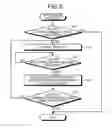 Fig. 07 - RECORDING MEDIUM, MOBILE ELECTRONIC DEVICE, AND OPERATION CONTROL METHOD
