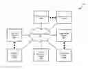 Fig. 01 - Systems and methods for centralized online contest management and video sharing