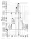 Fig. 22 - Transfer costs in a resource transfer system