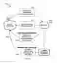 Fig. 02 - METHOD AND SYSTEM FOR DYNAMIC ADVERTISING BASED ON USER ACTIONS