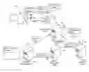 Fig. 01 - Answering questions using environmental context