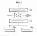 Fig. 02 - Minutes taking system, minutes taking method, and image forming apparatus