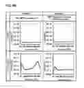 Fig. 69 - MANUFACTURING METHOD OF SEMICONDUCTOR DEVICE