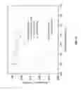 Fig. 49 - COMPOSITIONS COMPRISING AN OXIDIZER AND WATER, COMPOSITIONS COMPRISING BIOMASS, A BIOMASS-OXIDIZER, AND WATER, AND METHODS OF MAKING AND USING THE SAME