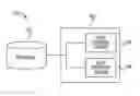 Fig. 01 - Storing and retrieving ciphertext in data storage