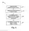 Fig. 05 - Storing and retrieving ciphertext in data storage