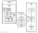 Fig. 01 - Customizable serviceability mechanism