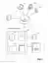 Fig. 02 - Resource management for cloud computing platforms