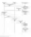 Fig. 01 - Performing an action on a social networking system based on a content identifier embedded in provided content