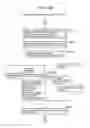Fig. 167 - Information communication method