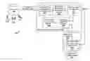 Fig. 01 - Running location provider processes