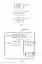 Fig. 07 - Method for managing administrative relationship between account and device