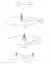 Fig. 02 - D2D communication method and device