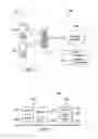 Fig. 02 - Methods and device for communications of OFDM signals over wideband carrier