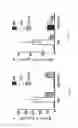 Fig. 06 - Genetically modified non-human animals and methods relating to innate immune system response detection