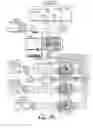 Fig. 07 - Direct current/alternating current poultry stunning and immobilizing apparatus and method