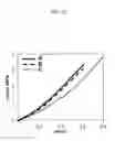 Fig. 20 - HYDROGEL ARTHROPLASTY DEVICE