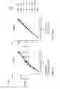 Fig. 09 - Method for treating cancer
