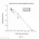 Fig. 18 - Treatment of viral infections by modulation of host cell metabolic pathways
