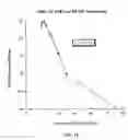 Fig. 19 - Treatment of viral infections by modulation of host cell metabolic pathways