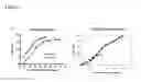 Fig. 06 - CARDIAC TISSUE-DERIVED CELLS