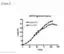 Fig. 07 - CARDIAC TISSUE-DERIVED CELLS