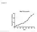 Fig. 08 - CARDIAC TISSUE-DERIVED CELLS