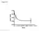 Fig. 26 - CARDIAC TISSUE-DERIVED CELLS