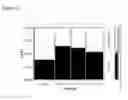 Fig. 32 - CARDIAC TISSUE-DERIVED CELLS