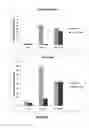 Fig. 07 - FUSION PROTEINS COMPRISING FACTOR IX FOR PROPHYLACTIC TREATMENT OF HEMOPHILIA AND METHODS THEREOF