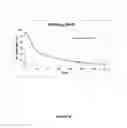 Fig. 09 - FUSION PROTEINS COMPRISING FACTOR IX FOR PROPHYLACTIC TREATMENT OF HEMOPHILIA AND METHODS THEREOF