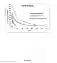 Fig. 10 - FUSION PROTEINS COMPRISING FACTOR IX FOR PROPHYLACTIC TREATMENT OF HEMOPHILIA AND METHODS THEREOF