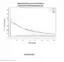 Fig. 11 - FUSION PROTEINS COMPRISING FACTOR IX FOR PROPHYLACTIC TREATMENT OF HEMOPHILIA AND METHODS THEREOF