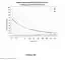 Fig. 12 - FUSION PROTEINS COMPRISING FACTOR IX FOR PROPHYLACTIC TREATMENT OF HEMOPHILIA AND METHODS THEREOF