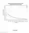 Fig. 13 - FUSION PROTEINS COMPRISING FACTOR IX FOR PROPHYLACTIC TREATMENT OF HEMOPHILIA AND METHODS THEREOF