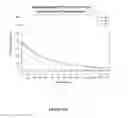 Fig. 14 - FUSION PROTEINS COMPRISING FACTOR IX FOR PROPHYLACTIC TREATMENT OF HEMOPHILIA AND METHODS THEREOF